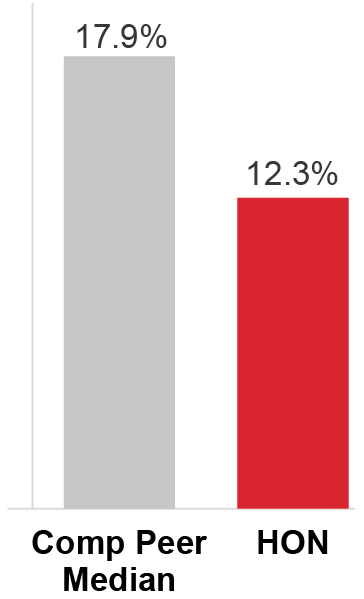 barchart_3YearCumultative_SalesGrowth.jpg