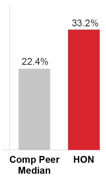 barchart_3YearAve_RetReturnOnEquity.jpg