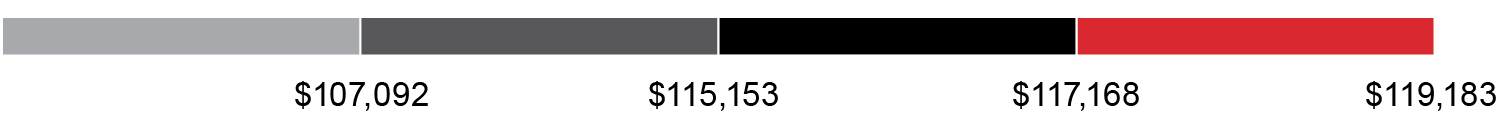 barchart_pg.82_3-yr-cummulative-revenue.jpg