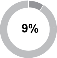 03_424206-1_piechart_ceosalary.jpg