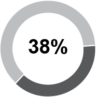 03_424206-1_piechart_ceopsu.jpg