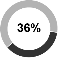 03_424206_piechart_compmix_neopsu.jpg