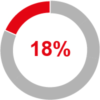 03_424206_piechart_compmix_neorsu.jpg