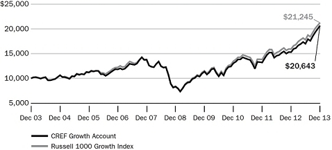 European Stocks: PagesJaunes, LVMH, Compagnie des Alpes, Total