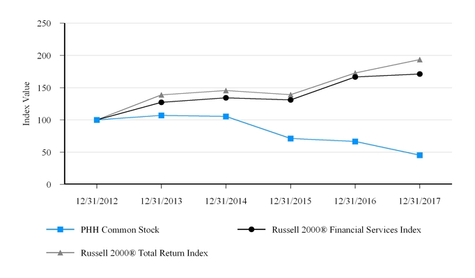 chart-0d40a641fc093541ccba01.jpg