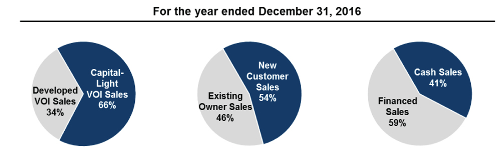 [MISSING IMAGE: c477136_pie-customer.jpg]