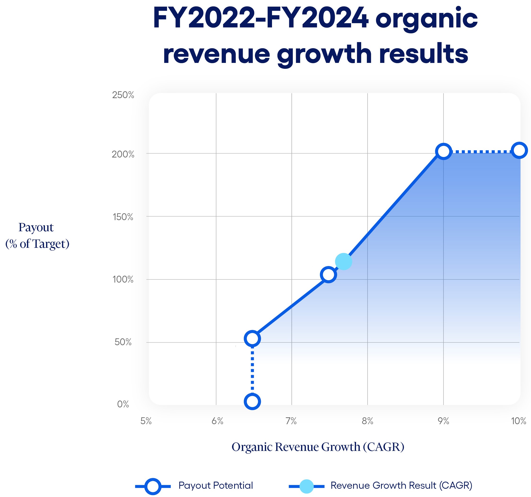 JH-CC-ProxyGraphs-Transparent-11_.jpg