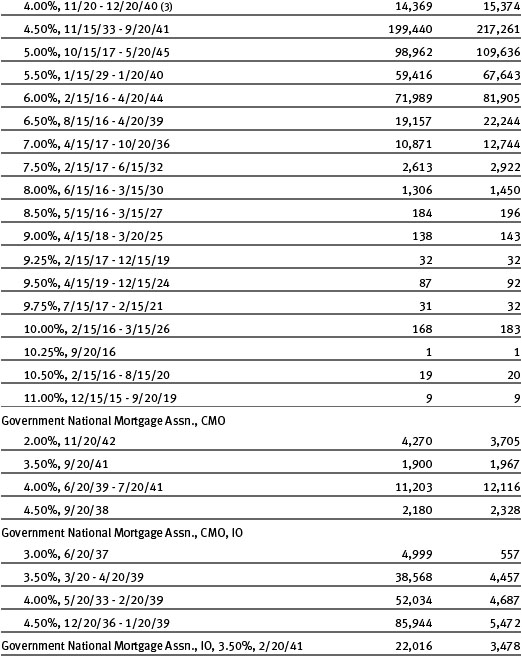 T. Rowe Price GNMA Fund, Inc. T. Rowe Price Gnma Fund QUARTERLY