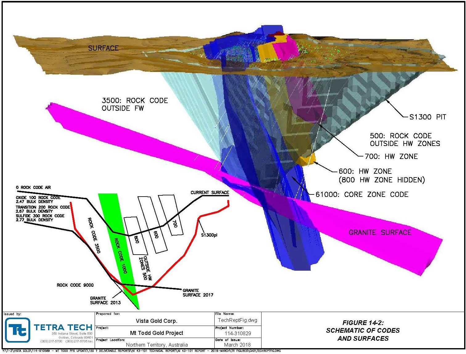 Y:\T-Z\Vista Gold\114-910589 - Mt Todd PFS Update\150 – Deliverable Reports\NI 43-101 Technical Report\NI 43-101 Report - 2018-March\Figures and Tables\Figure 14-2.jpg