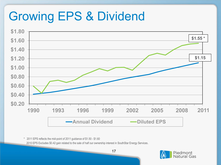 Piedmont Natural Gas Investor Update