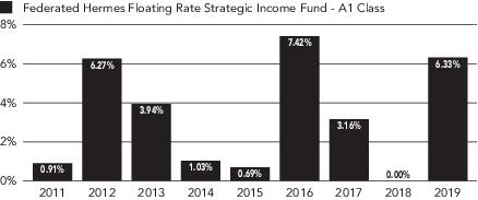 federated hermes kaufmann fund ii