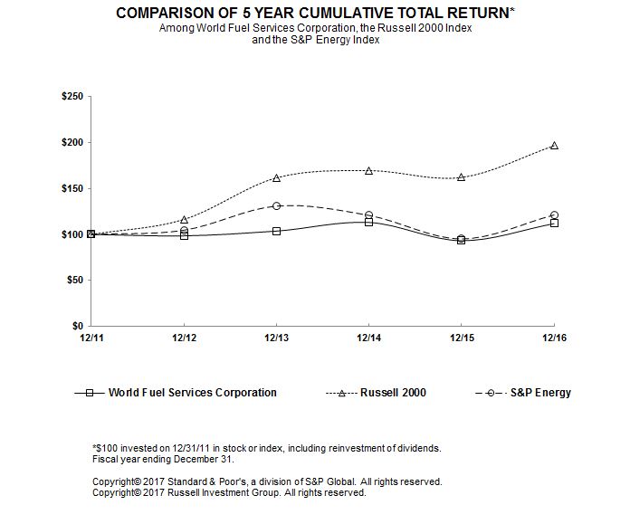 chartcomparisonof5yeartotal.jpg