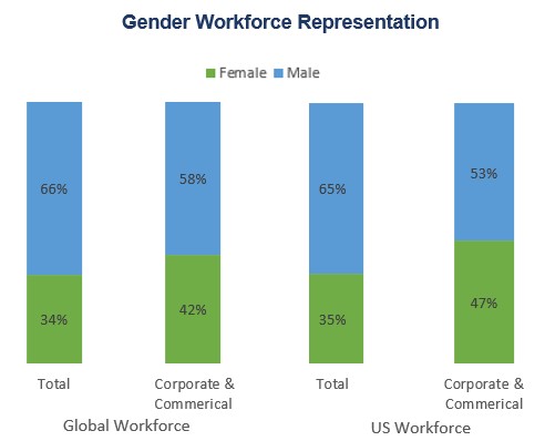 Global Workforce by Gender Dec23.jpg