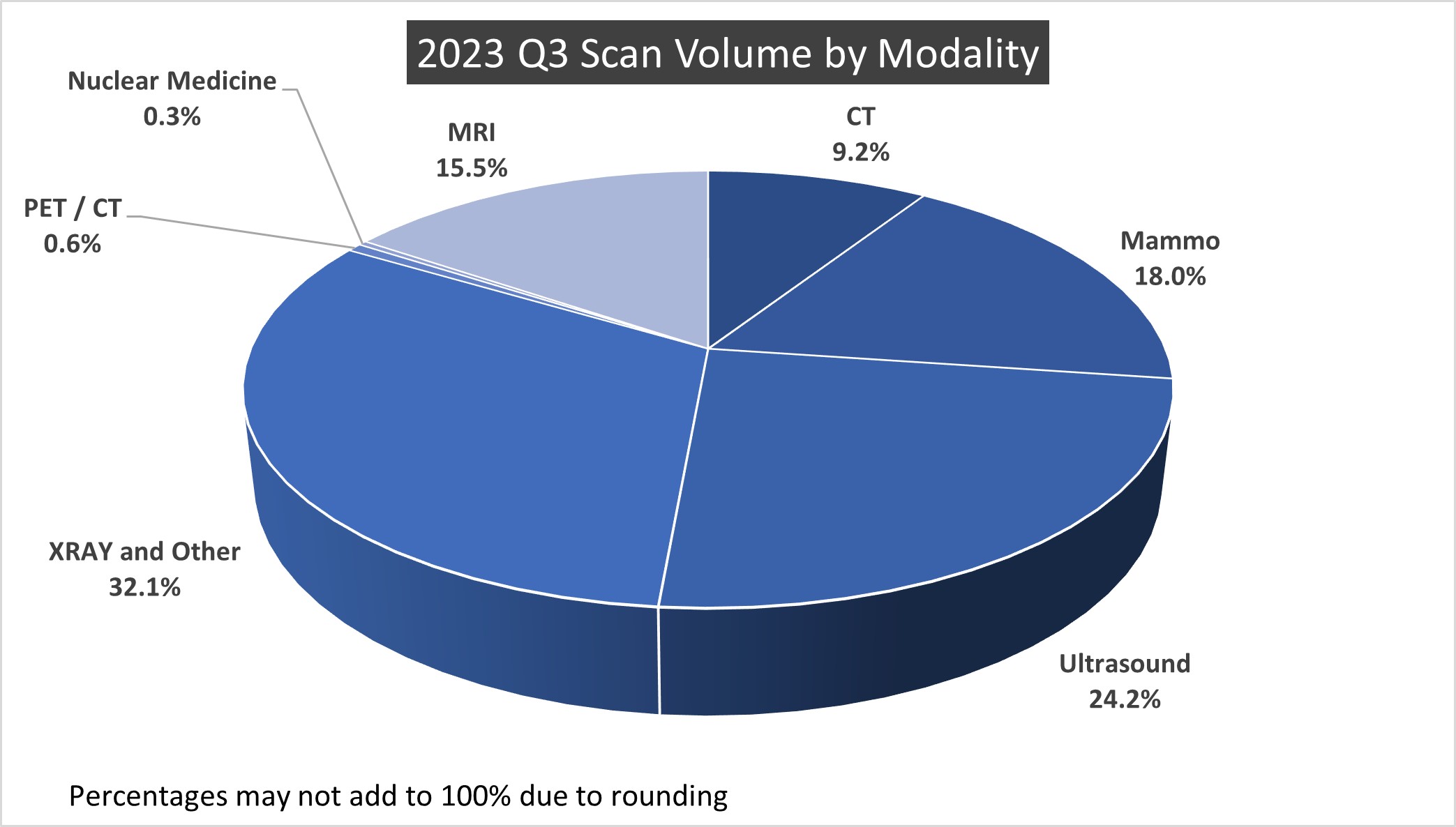 Scan volume chart for MD&A 2023.jpg