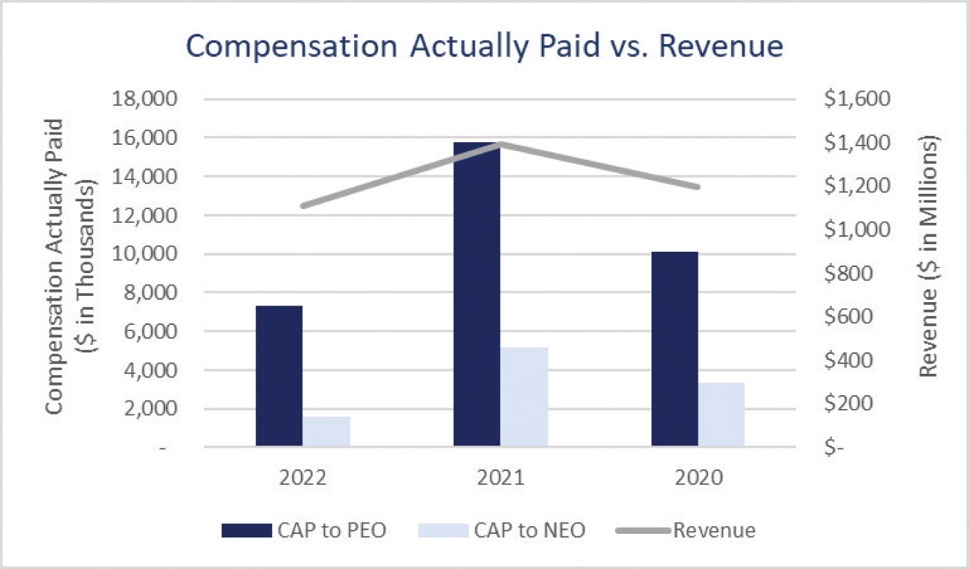 [MISSING IMAGE: lc_revenue-4clr.jpg]