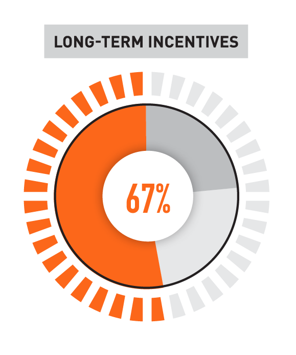 piechart_long-term004.jpg