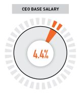 CEO Base Salary (FINAL).jpg