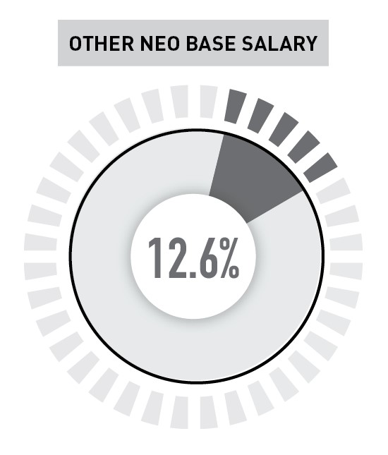 Other NEO Base Salary (FINAL)2023.jpg