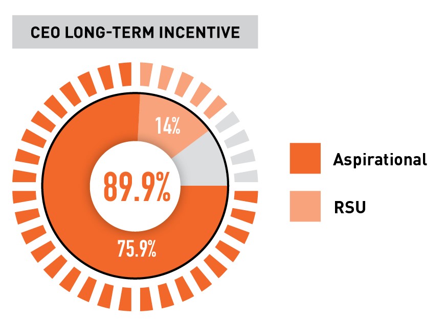 CEO Long-Term Incentive(FINAL)2023.jpg