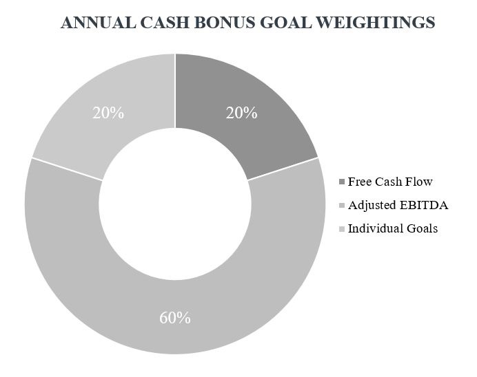 2022_Updated_B_W_Proxy_Charts_年度現金 Bonus.jpg