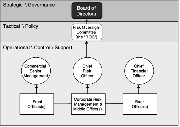 Governance And Controls