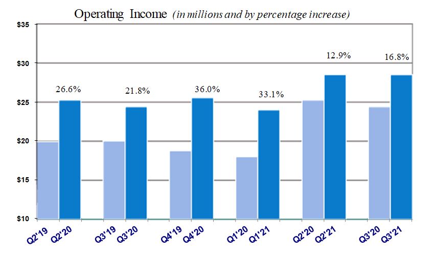 operatingincome01.jpg