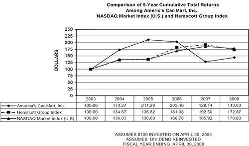 (LINE GRAPH)