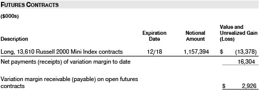 T Rowe Price New Horizons Fund