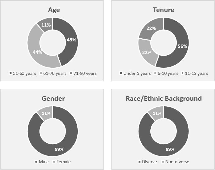 c10boddiversity_0324211.jpg