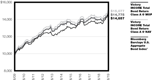 2018 Q3 – Investment Letter (Copart) – YCG Investments