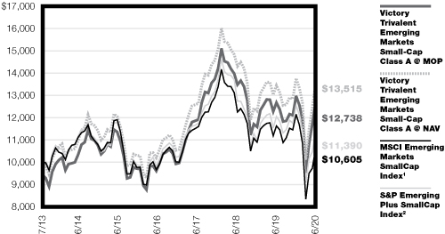 Hibbett Sports Sees Q4 Sales Jump 20.4%, $24 Million Net Profit