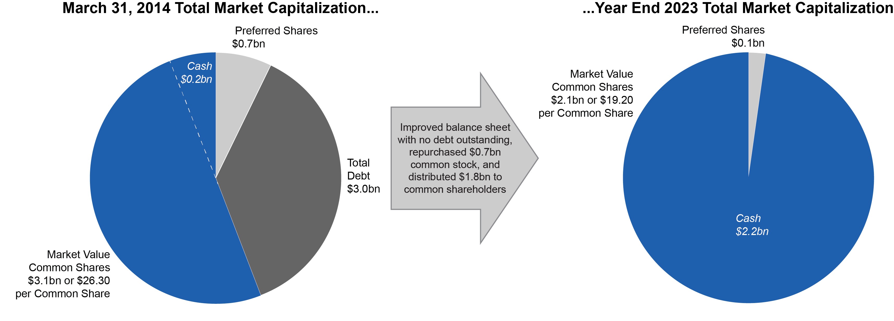 06. Equity Market Cap Chart - 2023 YE v2.jpg