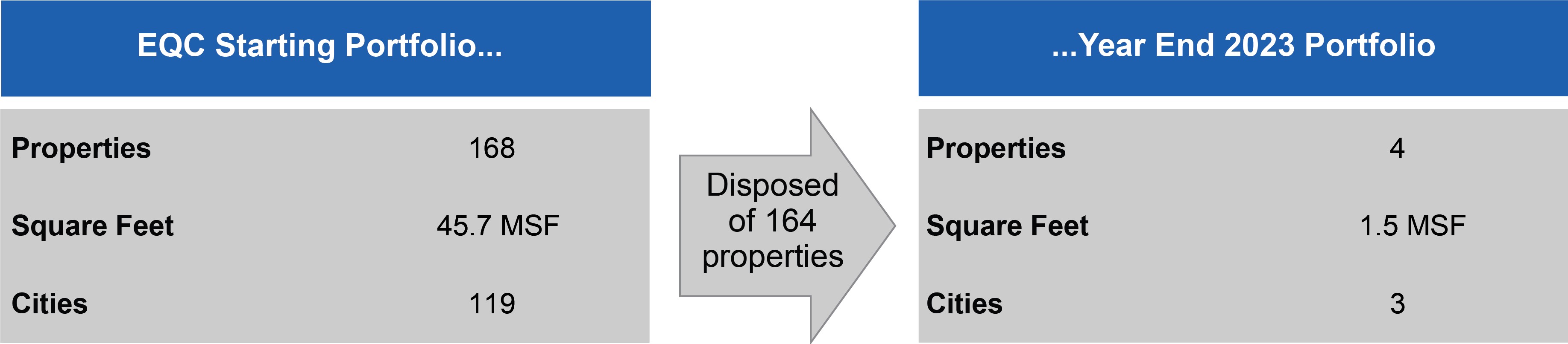 01. Property Count Graphic - 2023 YE v3.jpg