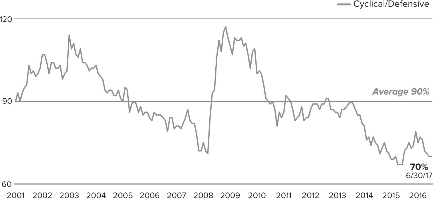 Dividend Chart Exco Resources