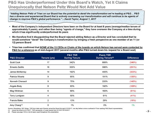 P&G Local Values