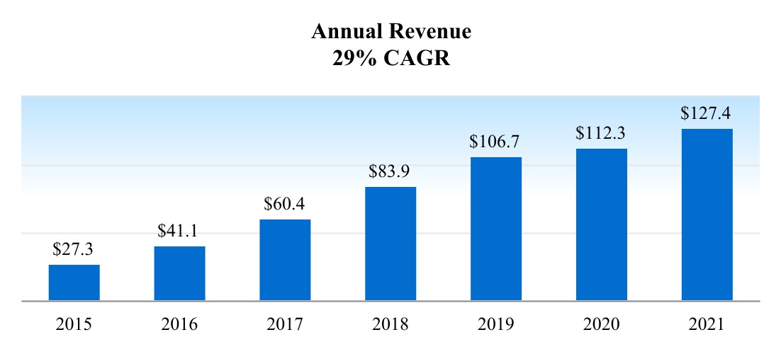 chart-a45c5e23f8844eee94ea.jpg