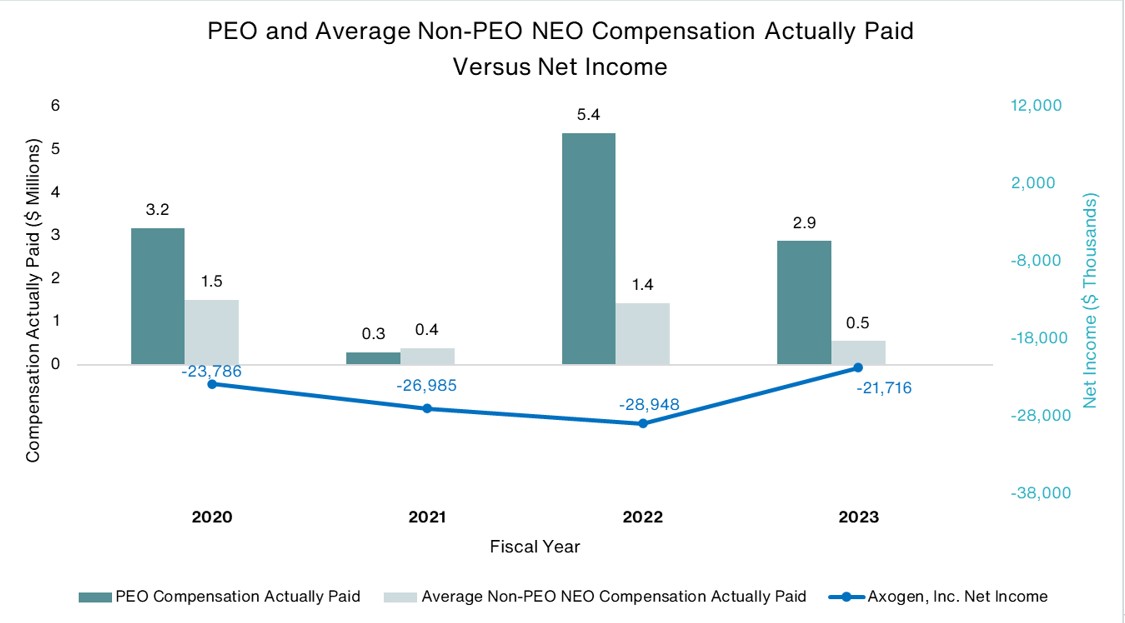 Paid vs Net Income 12.31.2023.jpg