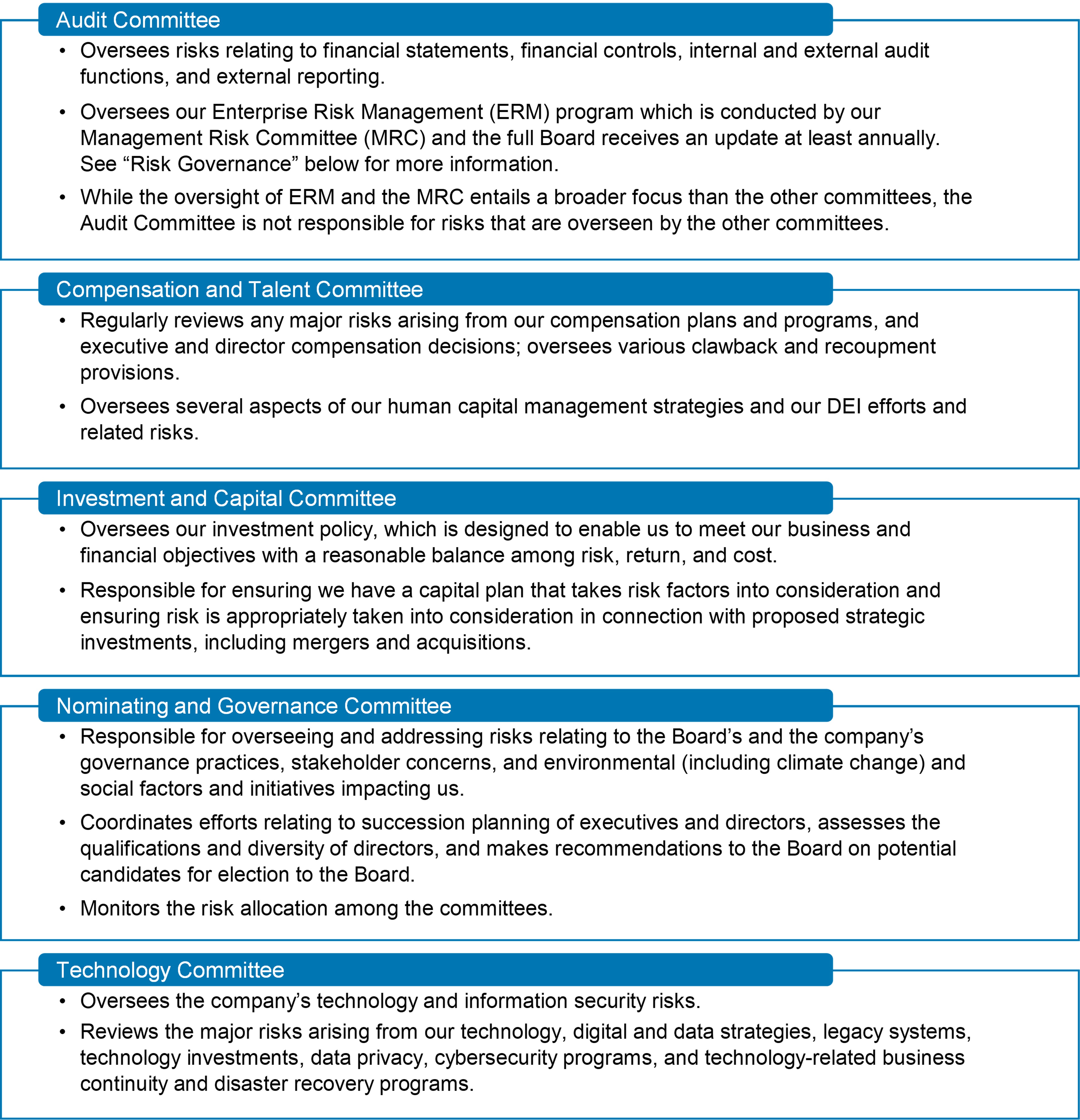 Board Oversight Chart (240301).jpg