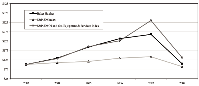 (GRAPH)