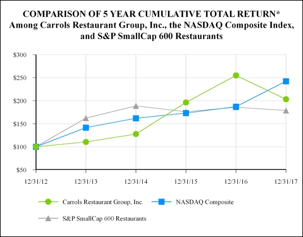 chart-5af4995948f55bf0a84.jpg