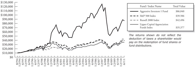 American Outdoorsman average savings of 48% at Sierra