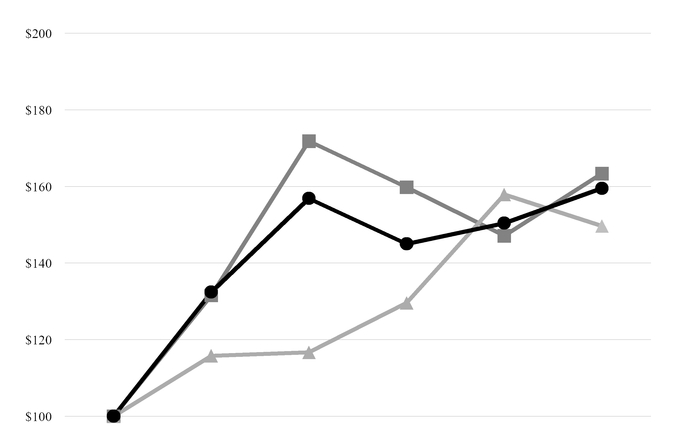 a2016proxystchart22583a04.jpg