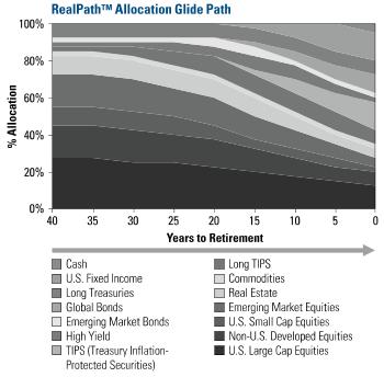 pimco funds