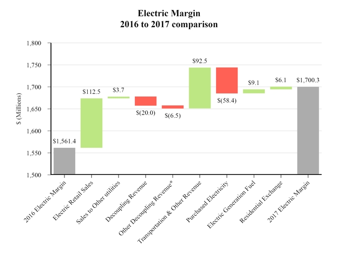 chart-1906b2996d1b576397c.jpg