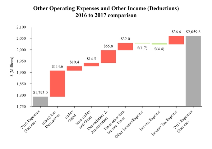 chart-388b804a022c5414a54.jpg