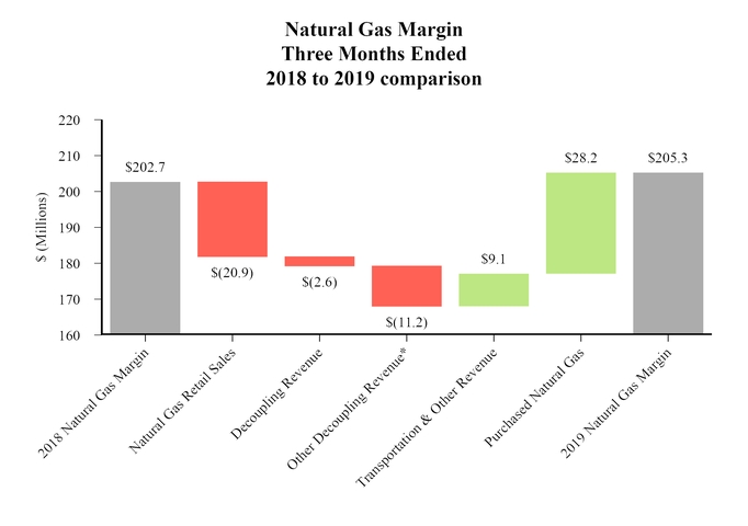 chart-7a00d64f422f5f3b80c.jpg