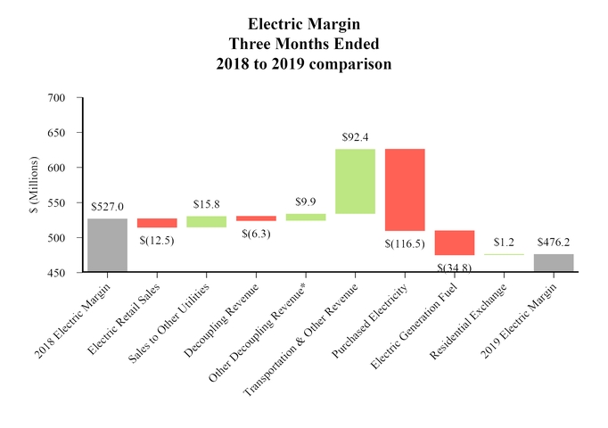 chart-bbb00e70f0f65288a37.jpg