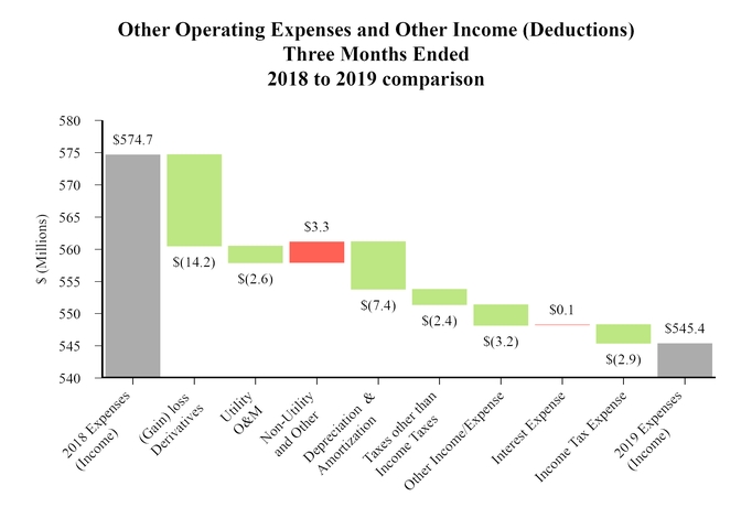 chart-d250b80cda1c530eb4c.jpg