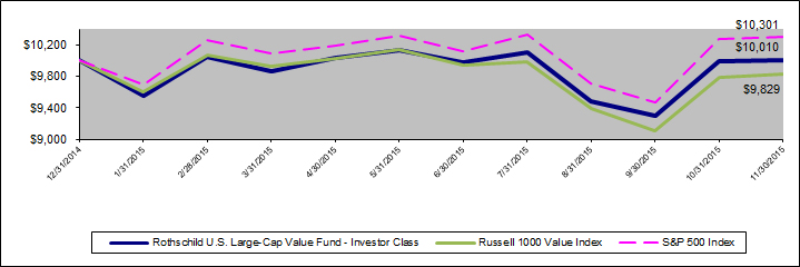 Securities with Special Margin Requirements