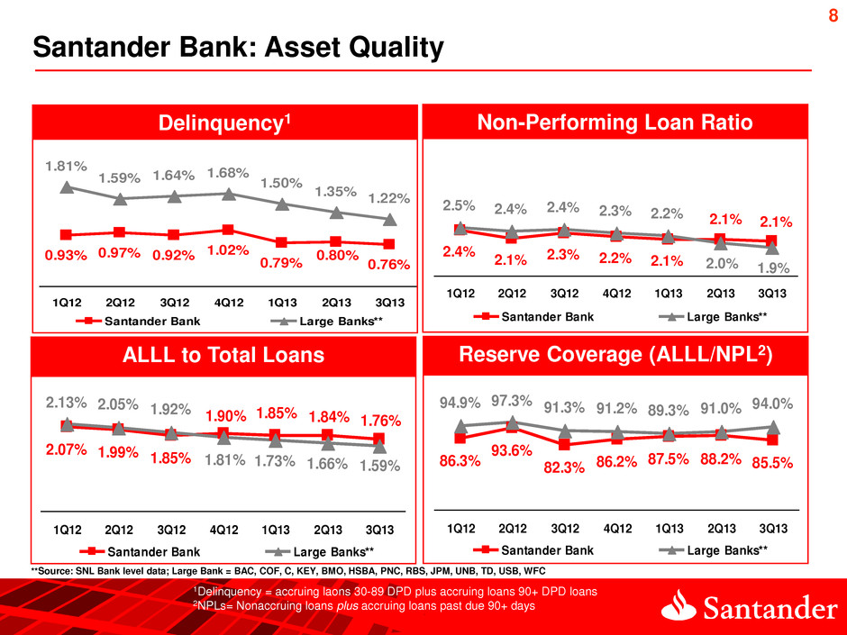 Santander doubles provisions for bad loans